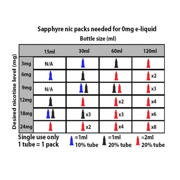 Sapphyre Nic 1.8ML Nicotine Additive Pouch